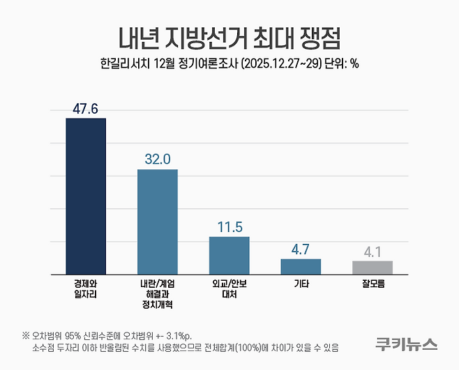 그래픽=윤기만 디자이너