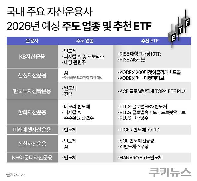 그래픽=한지영 디자이너