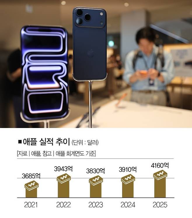 [사진 | 연합뉴스]