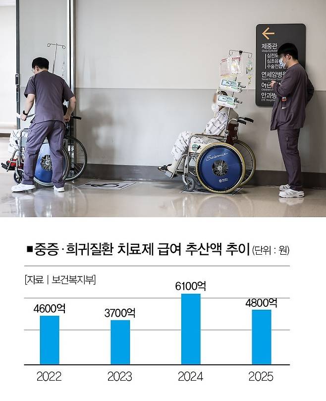 [사진 | 뉴시스]