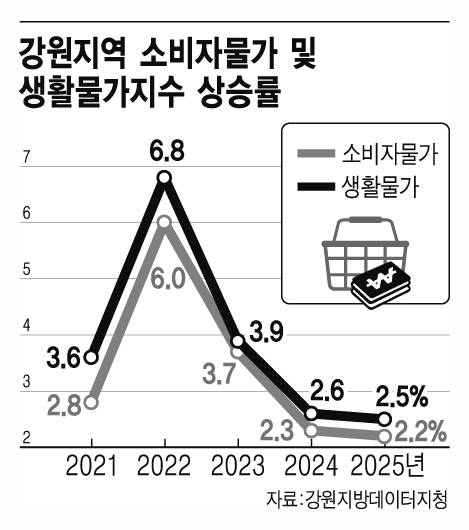 강원일보DB