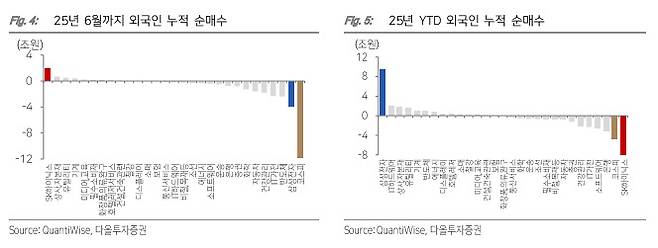 (표=다올투자증권)