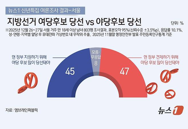 ⓒ News1 김초희 디자이너