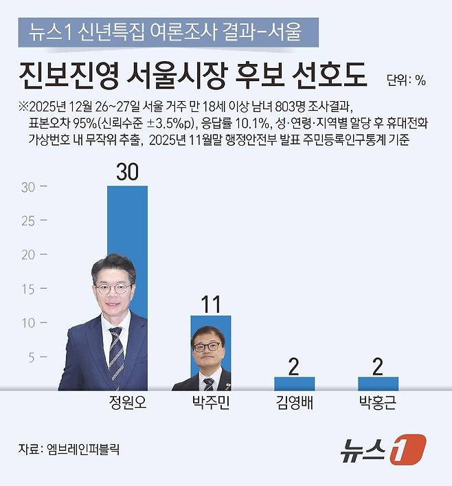 ⓒ News1 김초희 디자이너