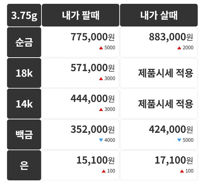 오늘의 금시세 금값시세 금시세닷컴
