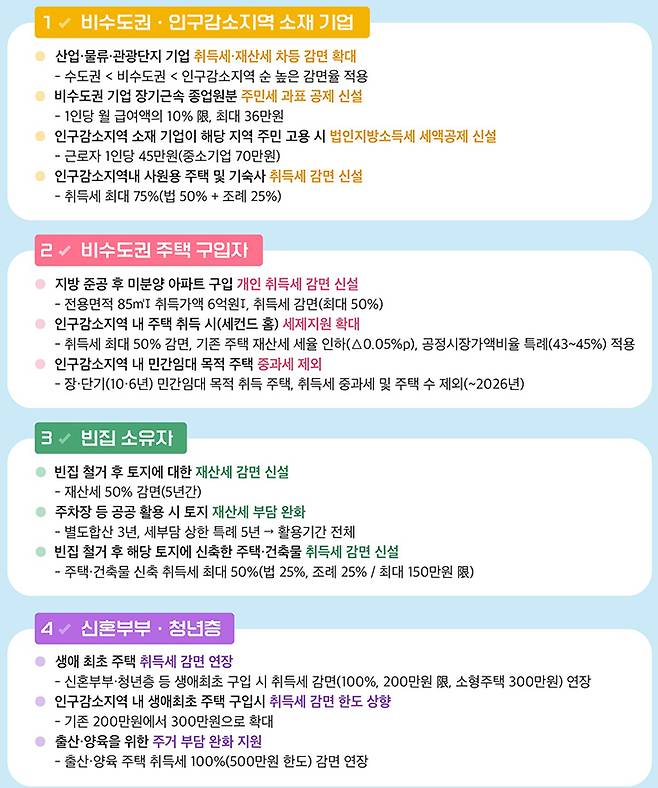 2026년 시행 지방세 관계법령 대상별 주요 혜택
