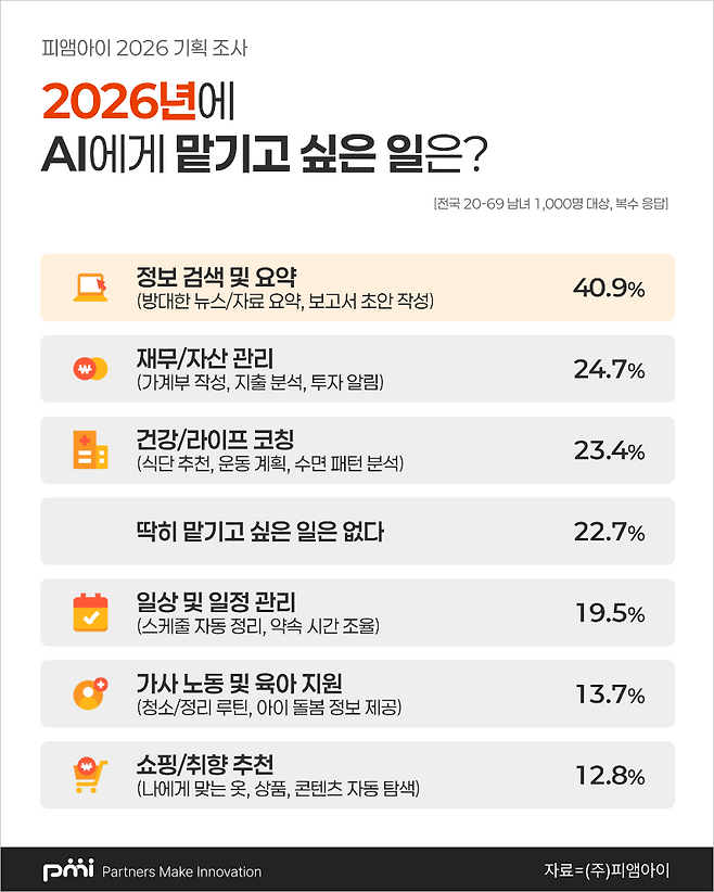 (피앰아이 제공)