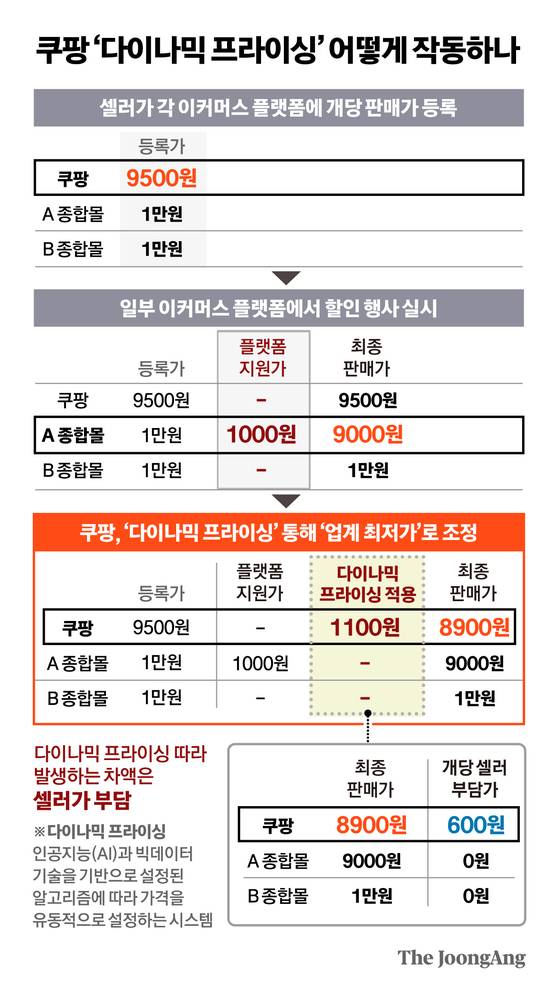 정근영 디자이너