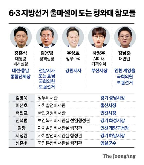 정근영 디자이너