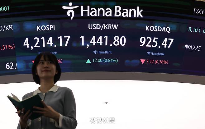 2025년 증시 폐장일인 지난달 30일 서울 중구 하나은행 딜링룸에 코스피, 코스닥, 원달러 환율 종가가 표시되고 있다. 이 이날 코스피는 전장보다 6.39포인트(0.15%) 내린 4,214.17로 거래를 마감했다. 성동훈 기자