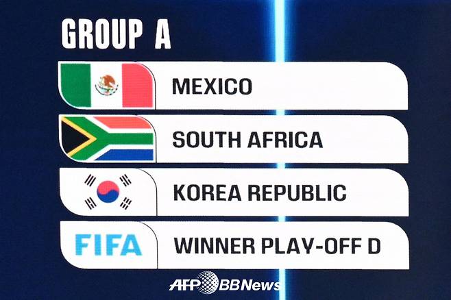 2026 국제축구연맹(FIFA) 북중미 월드컵 조별리그 A조 편성. 한국은 멕시코, 남아프리카공화국, 유럽축구연맹(UEFA) 플레이오프(PO) 패스 D 승자(덴마크·체코·아일랜드·북마케도니아)와 한 조에 속했다./AFPBBNews=뉴스1