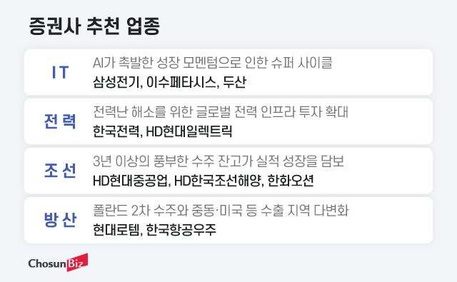 그래픽=정서희