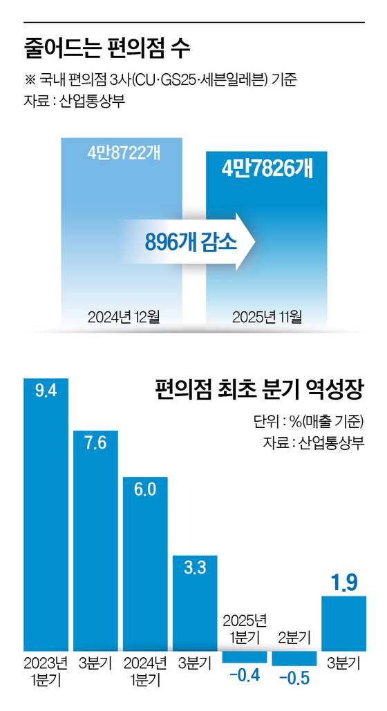 그래픽=남미가 기자
