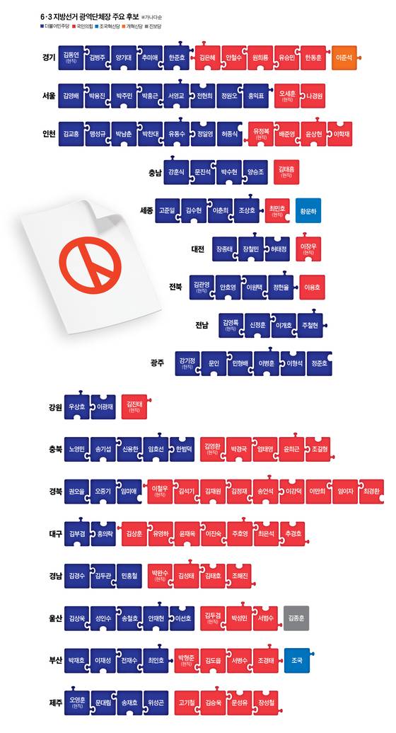 그래픽=정수경 기자