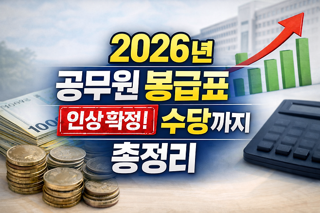2026 공무원 봉급표 인상 확정 수당까지 총정리