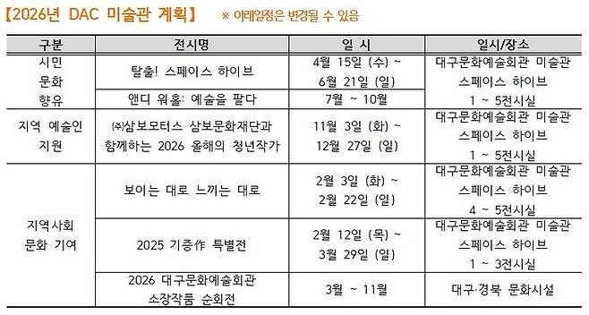 2026 대구문화예술회관 시즌 프로그램 라인업(DAC 미술관) 표. <대구문화예술진흥원 제공>