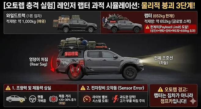 포드 레인저 랩터 전용 부품 가격표 FOX 라이브 밸브 쇼바 및 헤드라이트 수리비