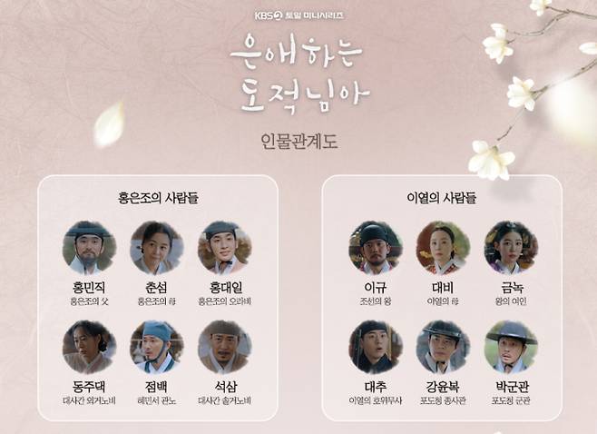 ‘은애하는 도적님아’ 등장 인물 관계도