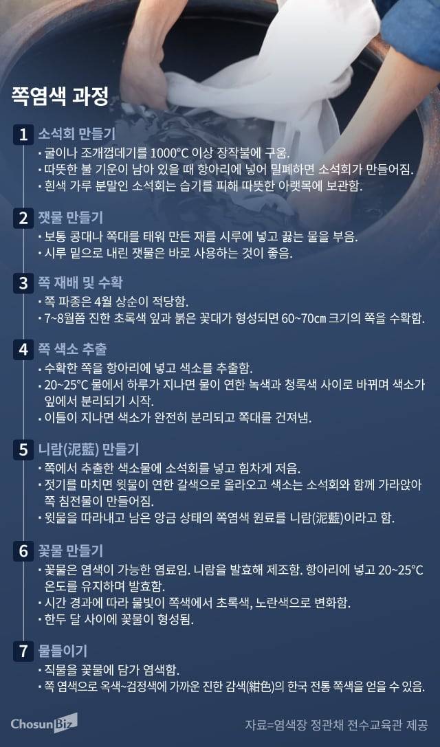 그래픽=손민균