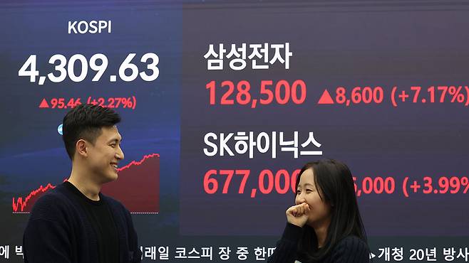 새해 첫날 코스피 4,300선 넘어 신기록