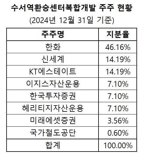 (자료=감사보고서)