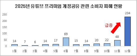 출처=소비자연맹