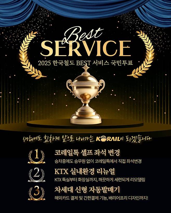 '2025년 최고의 철도서비스 국민투표 결과 발표' 포스터. 코레일 제공