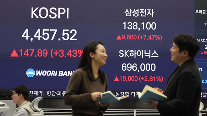 올 들어 증시가 개장한 후 이틀 연속 사상 최고치 경신을 이어가는 가운데 5일 서울 우리은행 본점에서 직원들이 대화하고 있다. [한주형 기자]