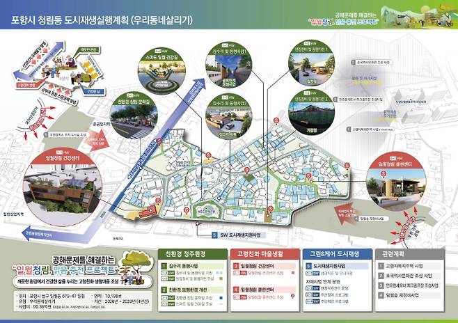 포항시 청림동 도시재생실행계획 조감도. 포항시 제공