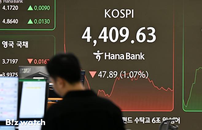 6일 한국거래소에 따르면 이날 오후 12시 3분 기준 코스피는 전일 대비 3.35포인트(0.08%) 높아진 4460.87을 기록 중이다. 코스피가 4460선을 넘어선 건 이번이 처음이다./사진=이명근 기자 qwe123@