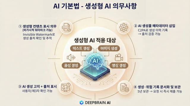 딥브레인AI가 비가시성 워터마크 솔루션을 공개했다. (사진=딥브레인AI)