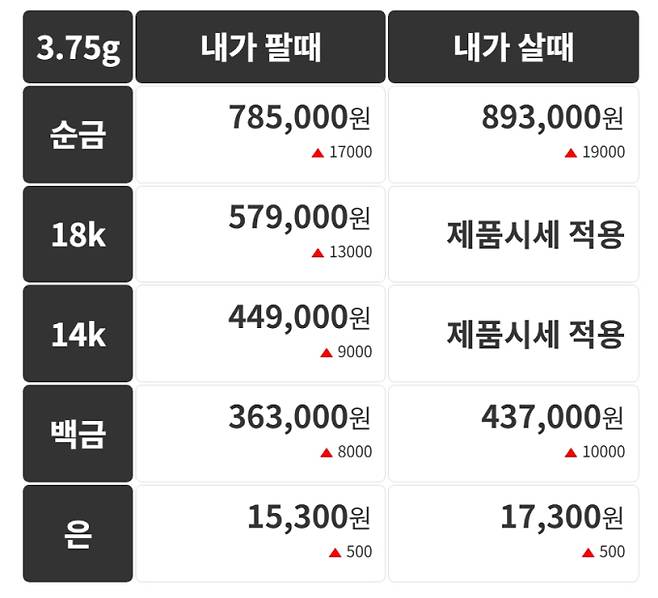 오늘의 금시세 금값시세 금시세닷컴