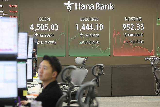 코스피가 장중 상승 전환해 사상 처음 4500선을 돌파한 6일 서울 중구 하나은행 딜링룸 현황판에 코스피 지수 등이 표시되고 있다. /연합뉴스