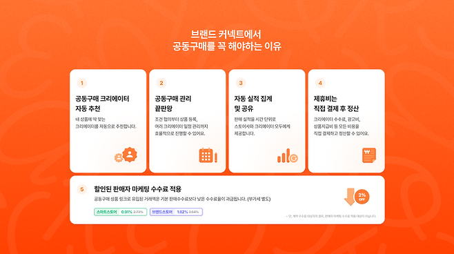 네이버가 브랜드 커넥트에 스마트스토어 판매자 전용 '공동구매' 제휴 기능을 베타로 오픈했다.ⓒ네이버