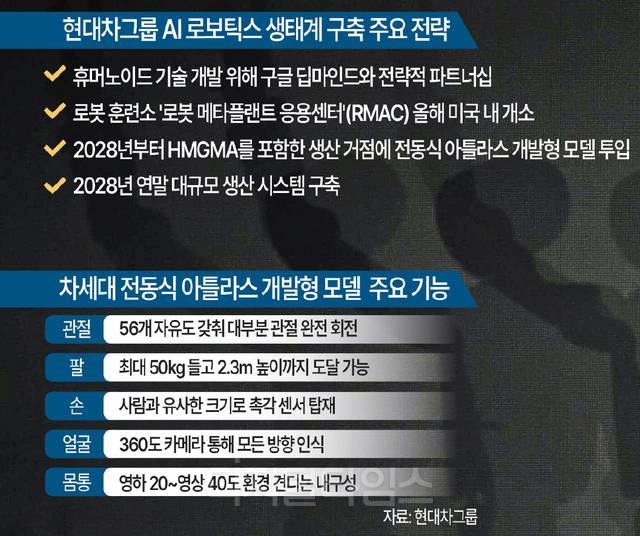 [CES 2026] “신고합니다”… 현대차 아틀라스, 2028년 美공장 취직한다