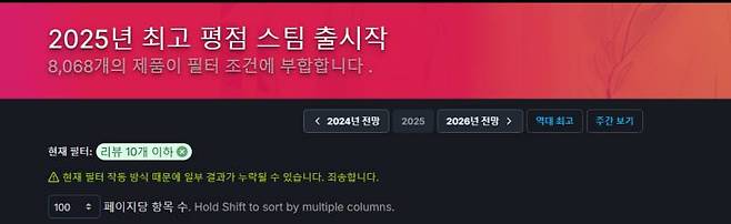 리뷰 10개 이하 게임이 8000개가 넘는다_출처 스팀DB