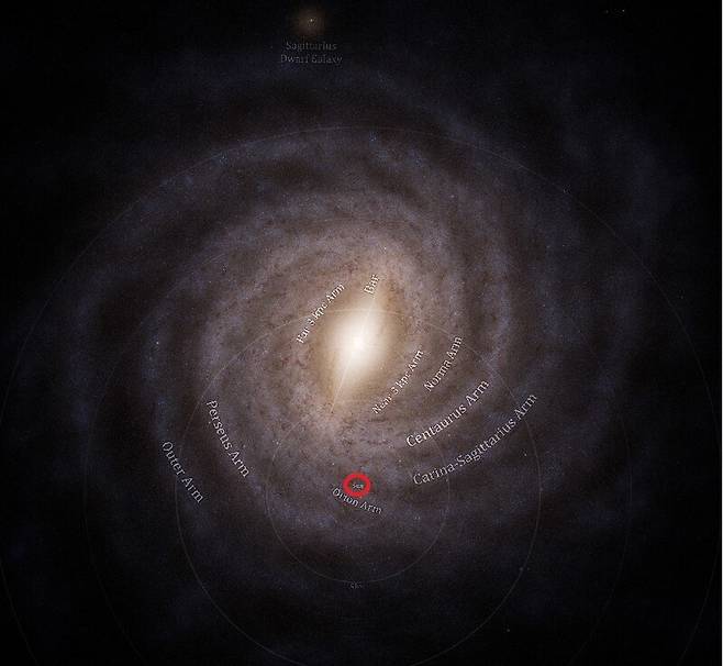 가이아 관측 데이터를 기반으로 우리은하를 묘사한 그림. 빨간색 원이 태양의 위치다. 은하 중심에서 2만6천광년 거리에 있다. 유럽우주국 제공