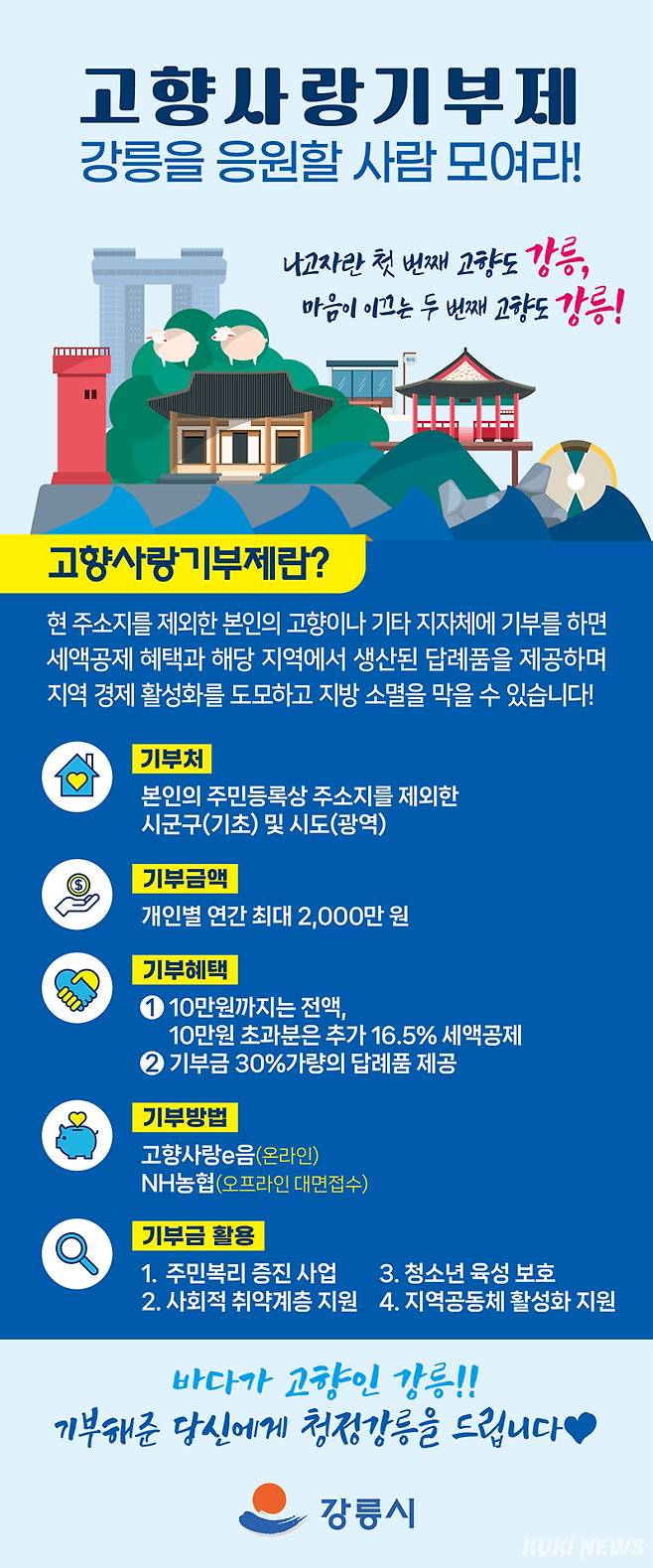강릉시가 2025년 고향사랑기부제를 통해 총 15억6500만원의 기부금을 모금하며 강원도내 1위를 차지했다. 강릉시 고향사랑기부제 홍보 포스터. 강릉시 제공
