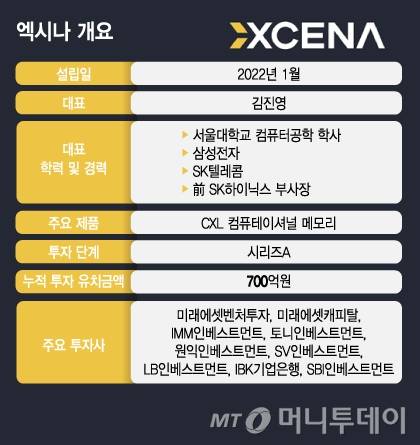 엑시나 개요/그래픽=김지영
