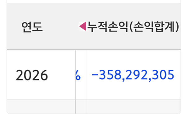 KODEX 200선물인버스2X 종목토론방에 올라온 약 3억5000만 원 손실 인증 화면. 종목토론방 갈무리