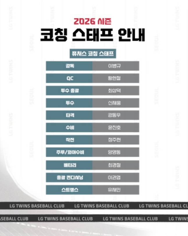2026 LG 트윈스 퓨처스 코치진 명단. /사진=LG 트윈스 제공