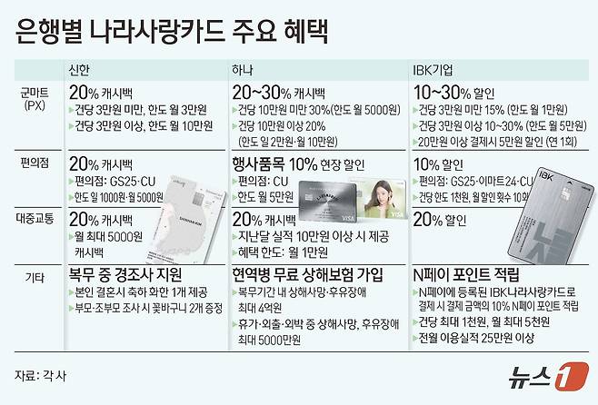 ⓒ News1 김초희 디자이너