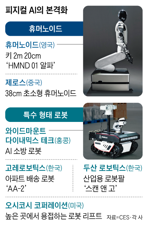 그래픽=백형선