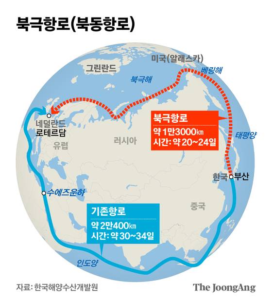 북극항로(북동항로) 그래픽 이미지. [자료제공=한국해양수산개발원]
