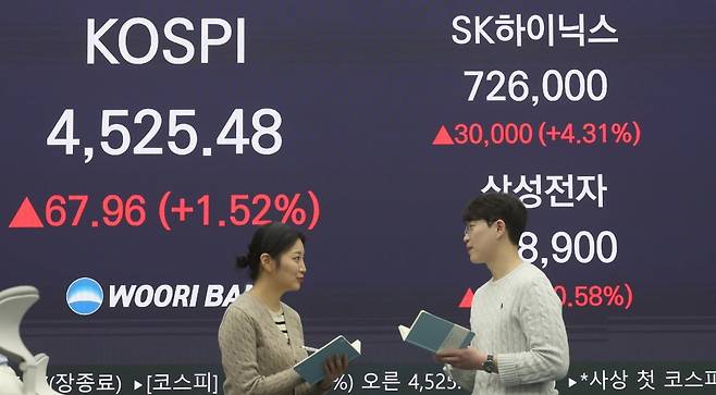 6일 서울 중구 우리은행 딜링룸에 코스피 종가가 표시돼있다. 이날 코스피는 전장보다 67.96포인트(1.52%) 오른 4,525.48에 장을 마쳤다. 사진=한국경제신문