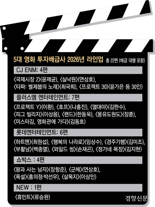 국내 5대 영화 투자배급사 2026년 라인업