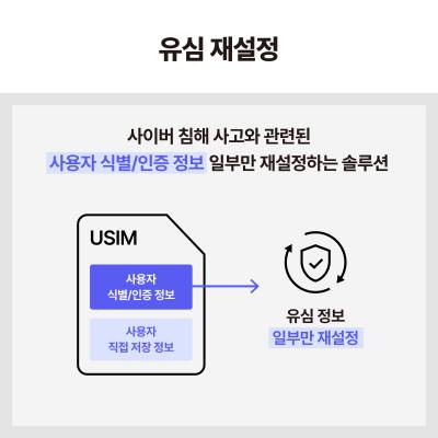 /사진=SKT