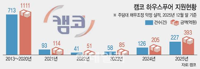 [그래픽=이데일리 이미나 기자]