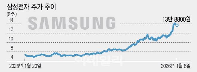 [이데일리 이미나 기자]