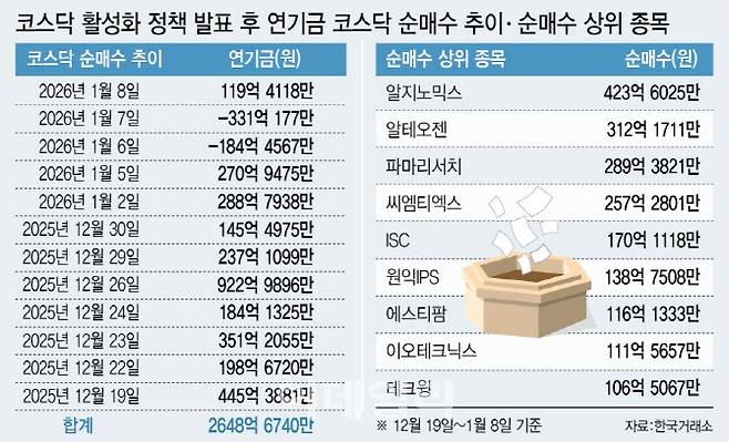 [이데일리 이미나 기자]
